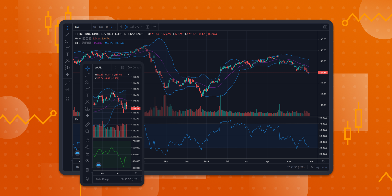 TradingView TIAUSD technical analysis chart