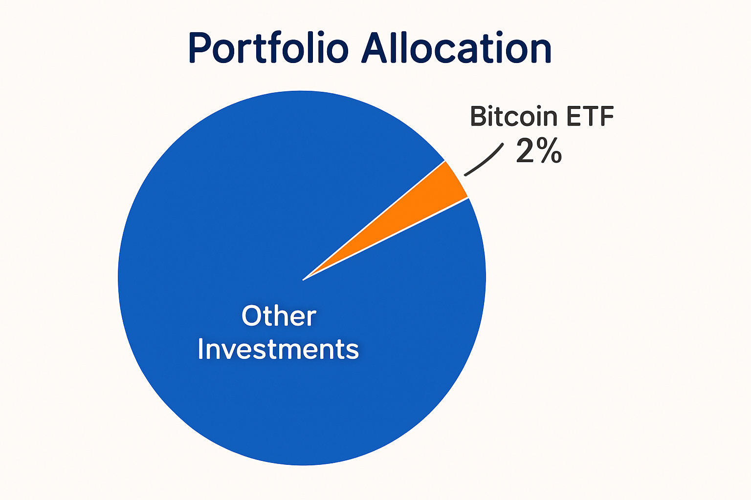 portfolio allocation bitcoin ETF 2 percent