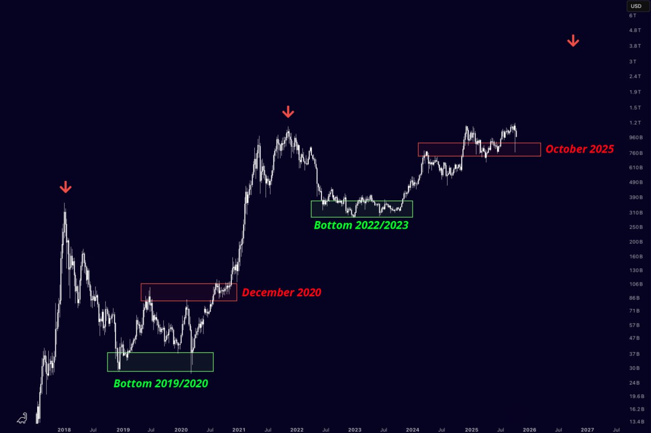 Bitcoin price chart October 2025