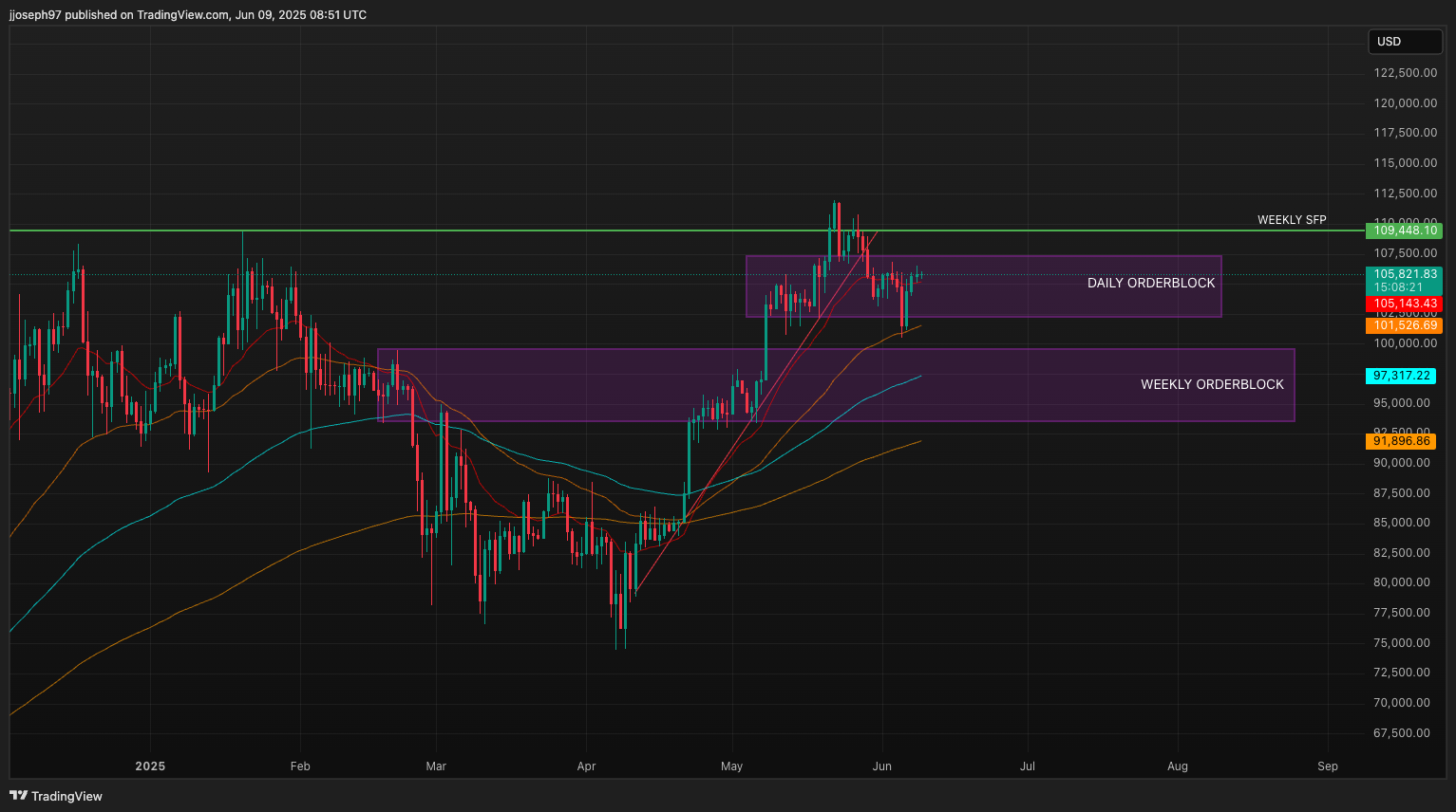 Fidelity crypto 401k dashboard screenshot