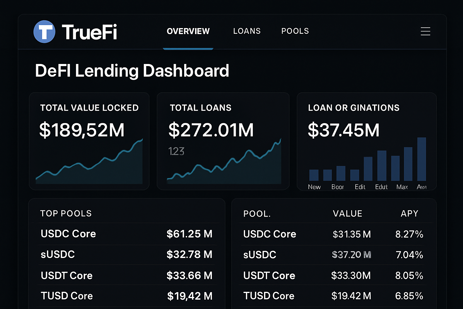 TrueFi DeFi lending dashboard