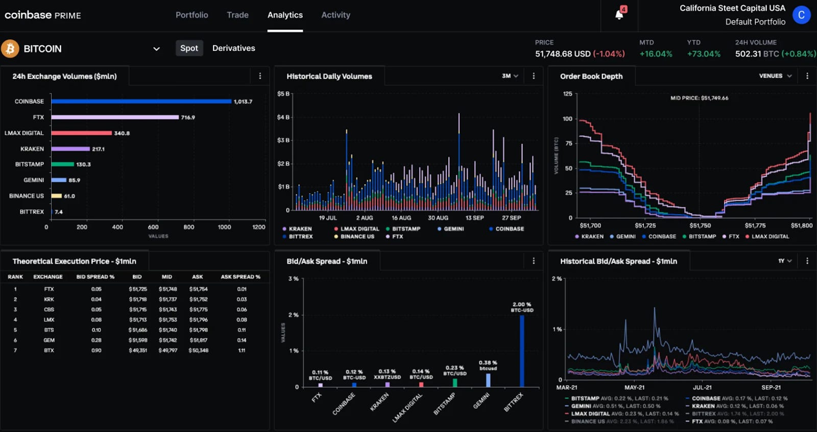 defi prime broker dashboard wallet connect