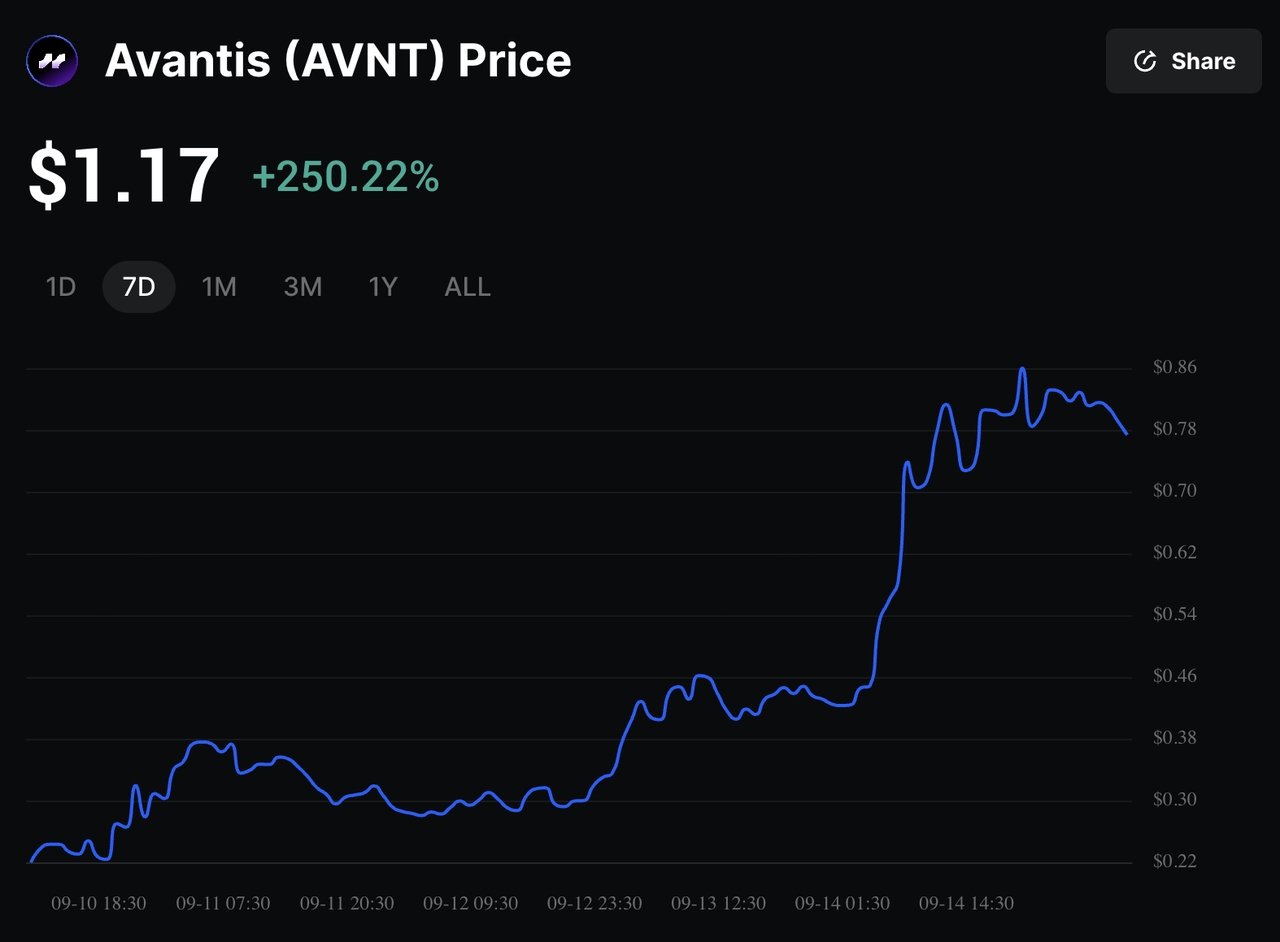 Avantis forex and commodities trading pairs