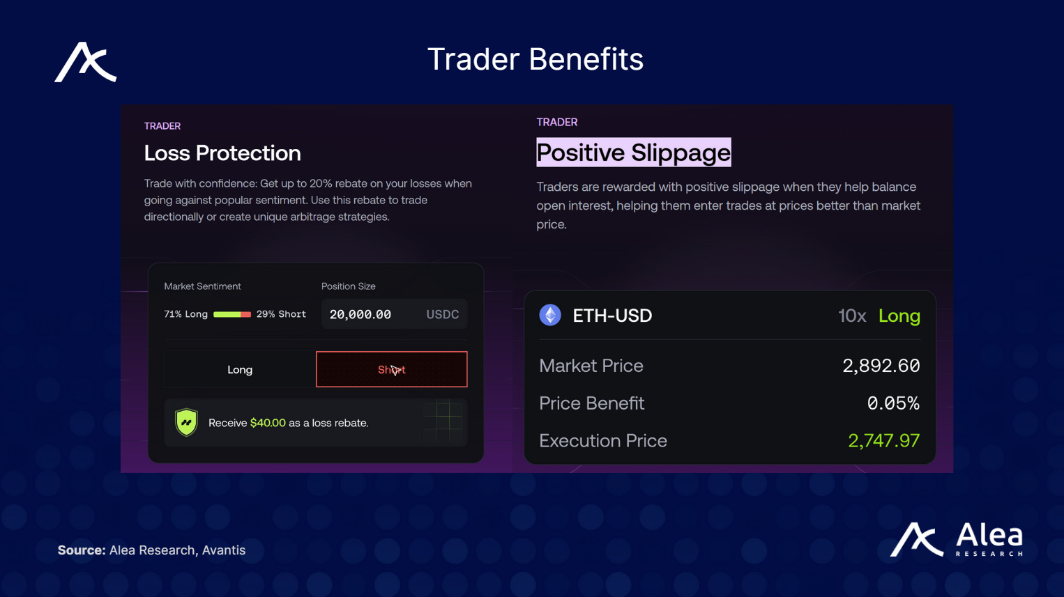 Avantis risk protector tool interface