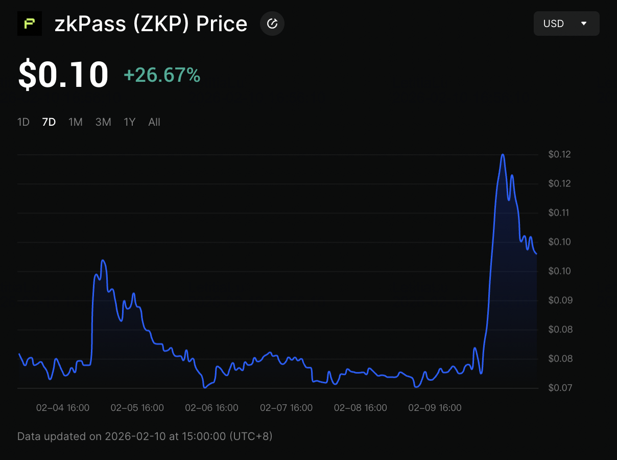 zkTLS local proof computation diagram zkPass