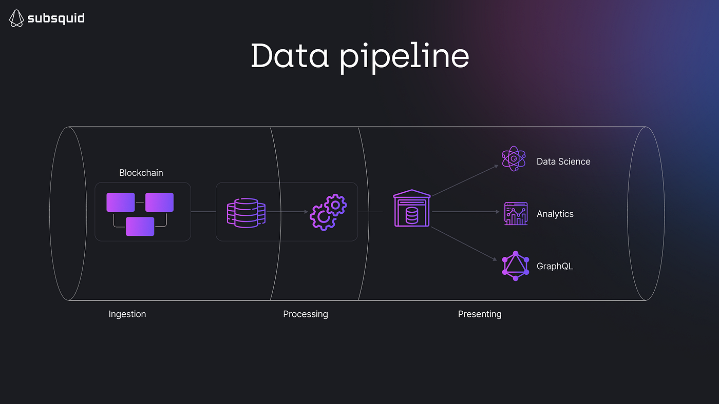 blockchain data ingestion pipeline