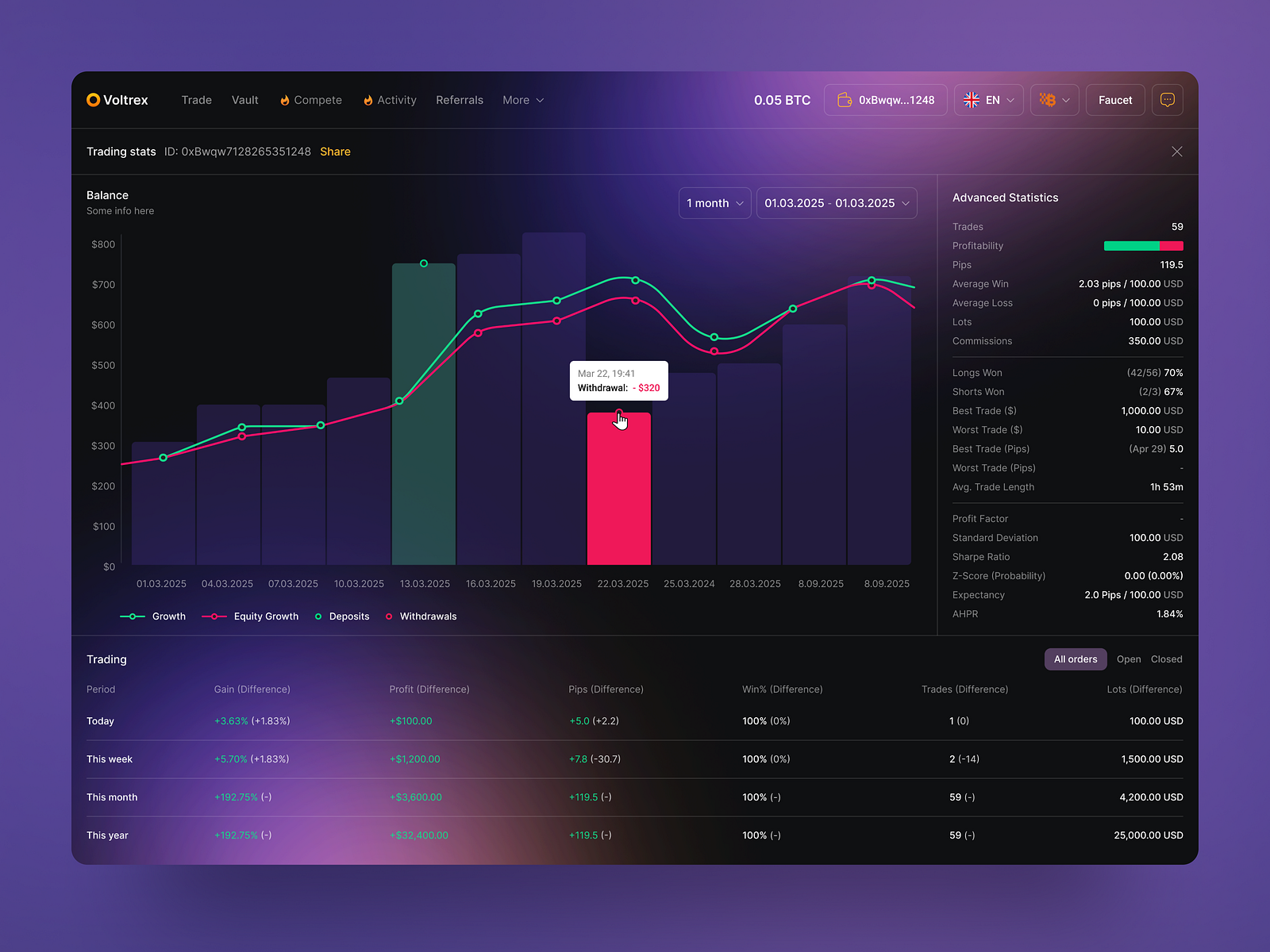 crypto risk graph visualization dashboard