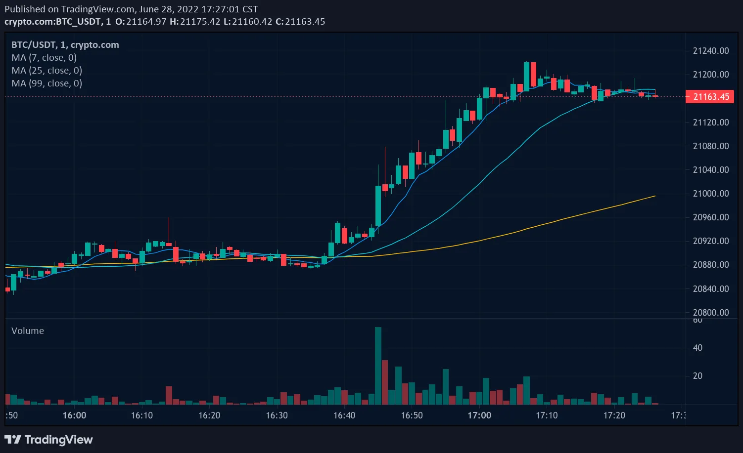crypto transaction graph diagram