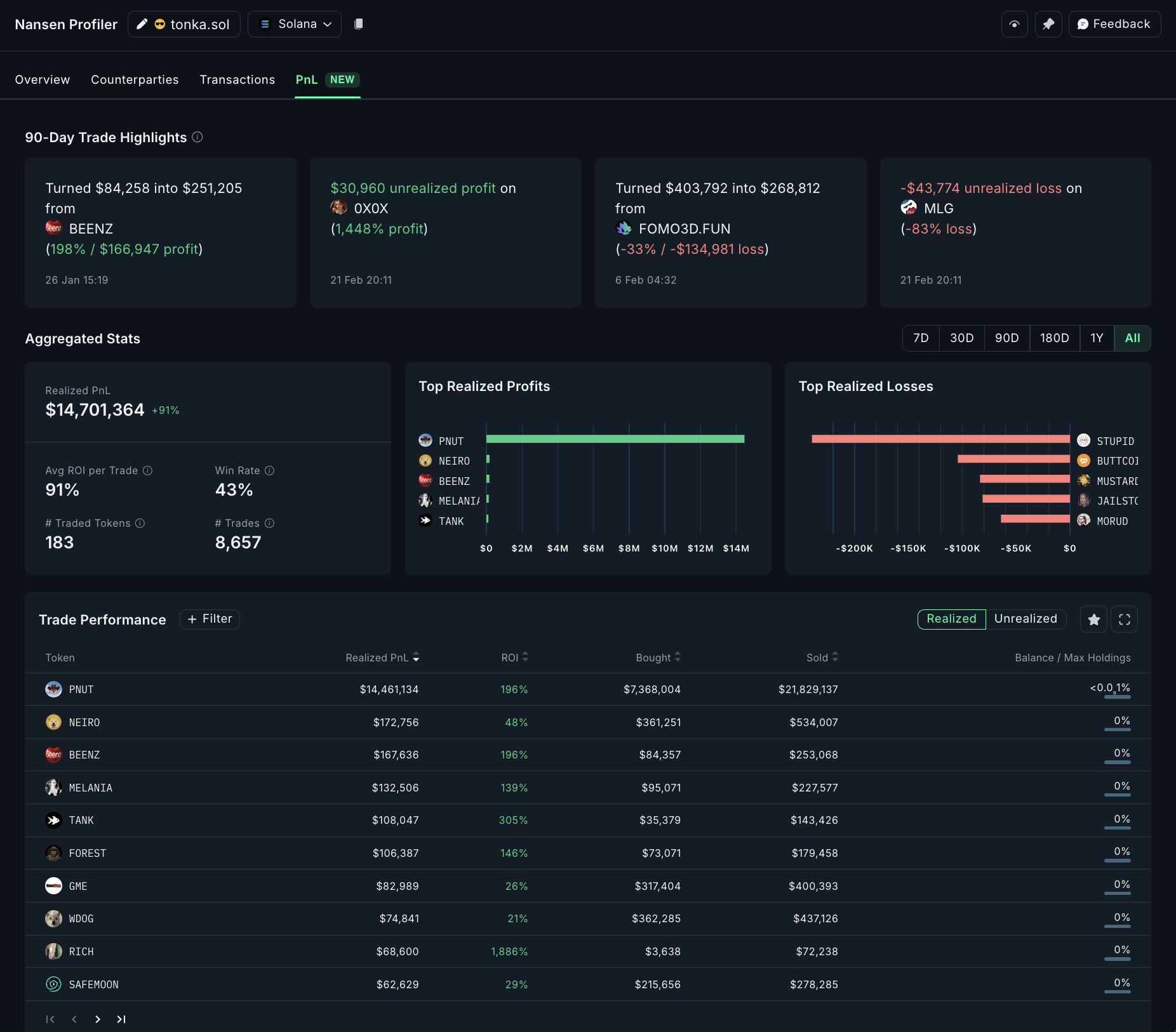 Solana memecoin social sentiment analytics
