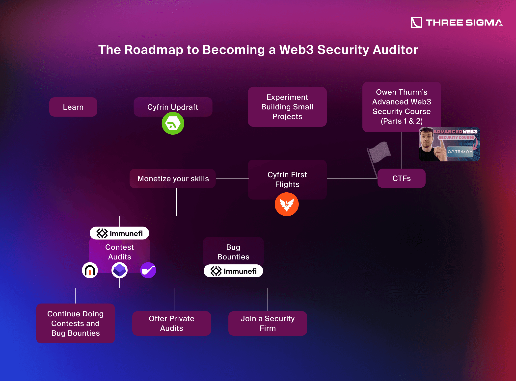 zkpoex Web3 bug bounty platform