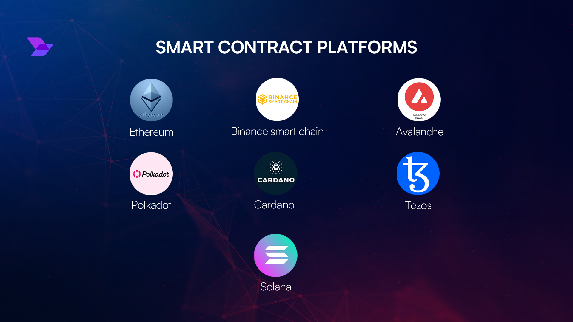 blockchain smart contract deployment for subscriptions