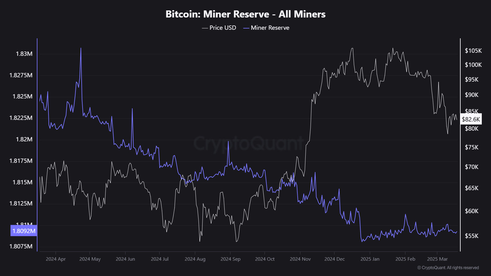 USDT stablecoin price chart 2025