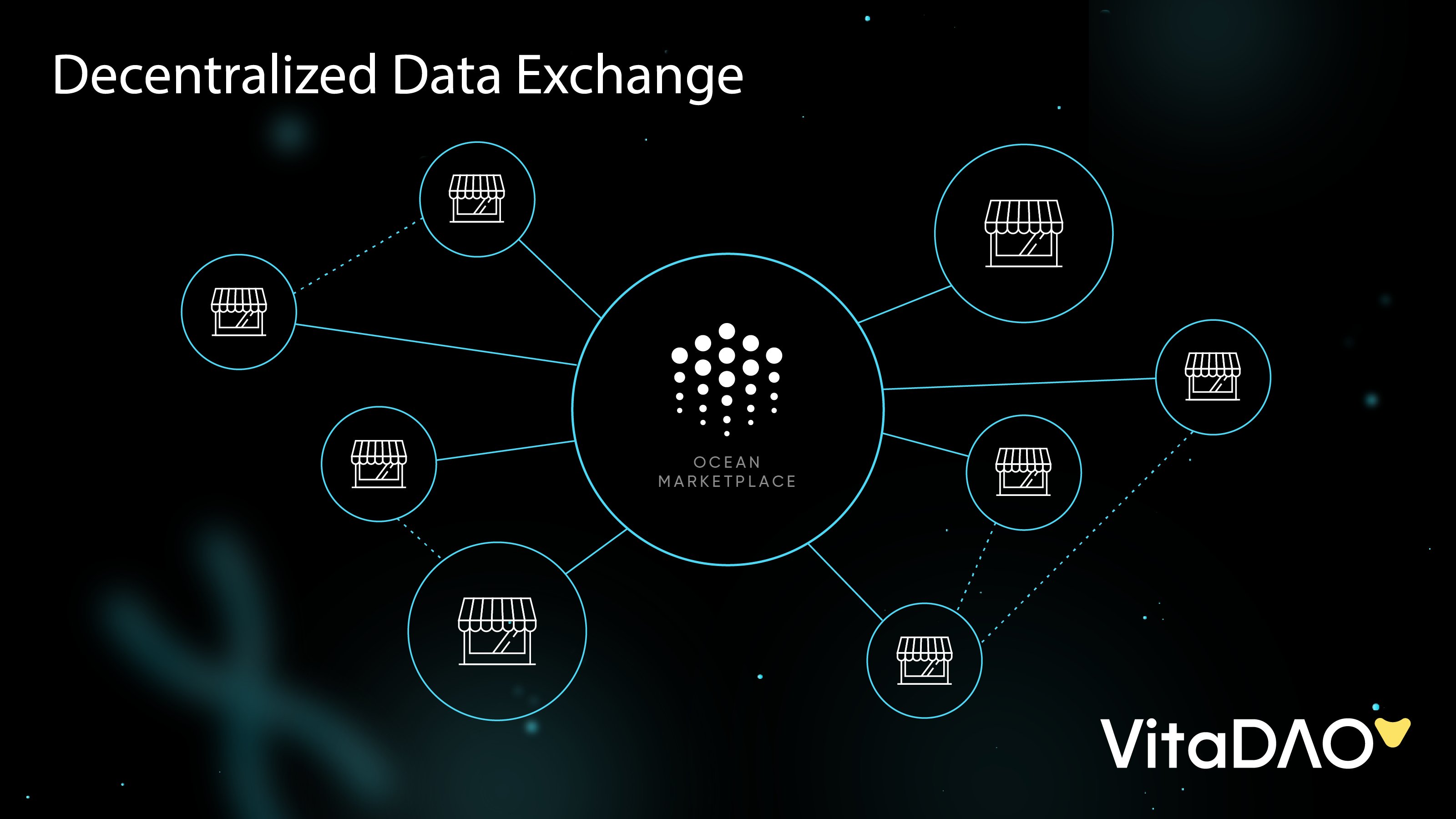 Ocean Protocol decentralized data exchange