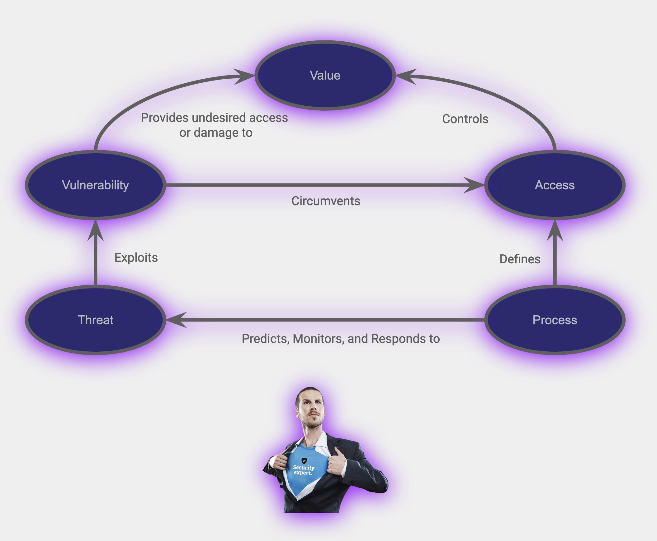 Ethereum audited smart contract security badge