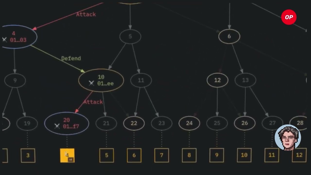OP Stack shared fault proof system diagram