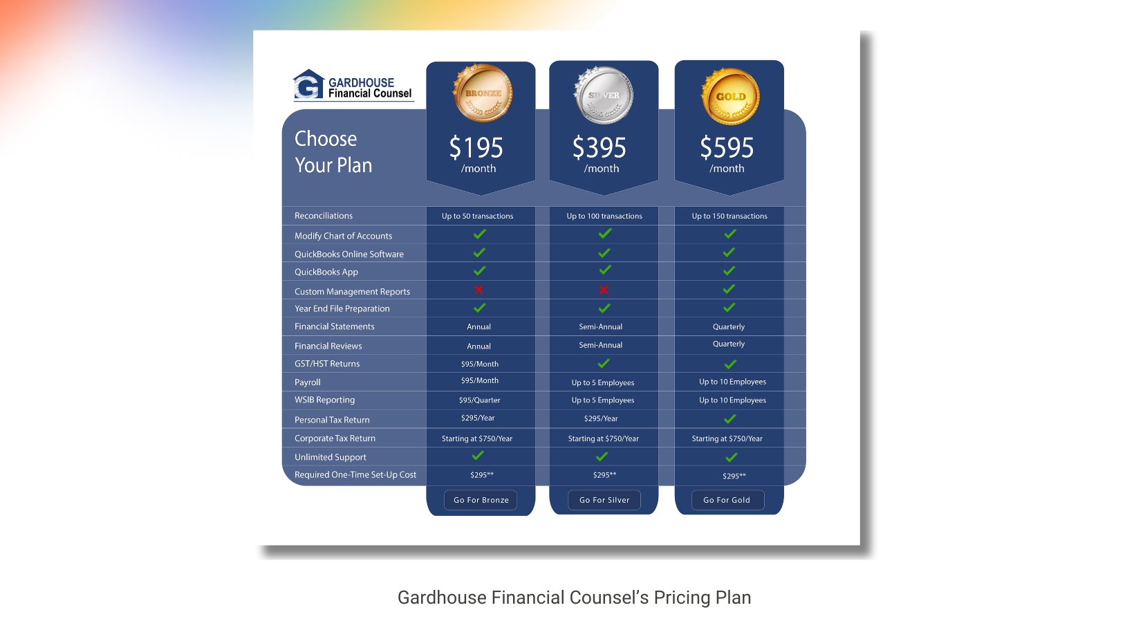 SaaS subscription pricing tiers dashboard