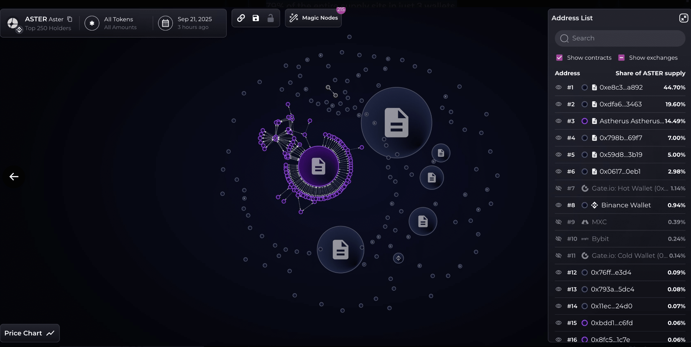 Aster DEX trading interface 2025