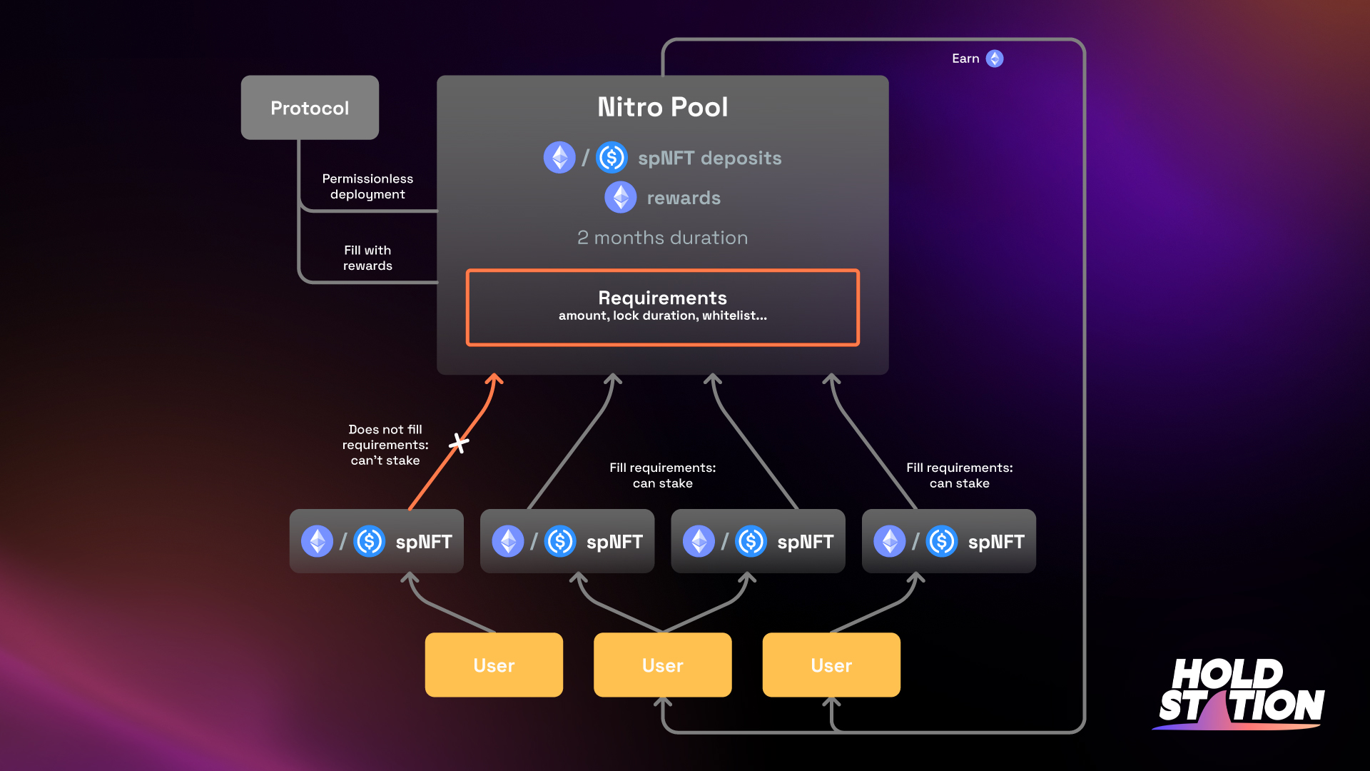 Camelot DEX Arbitrum user interface