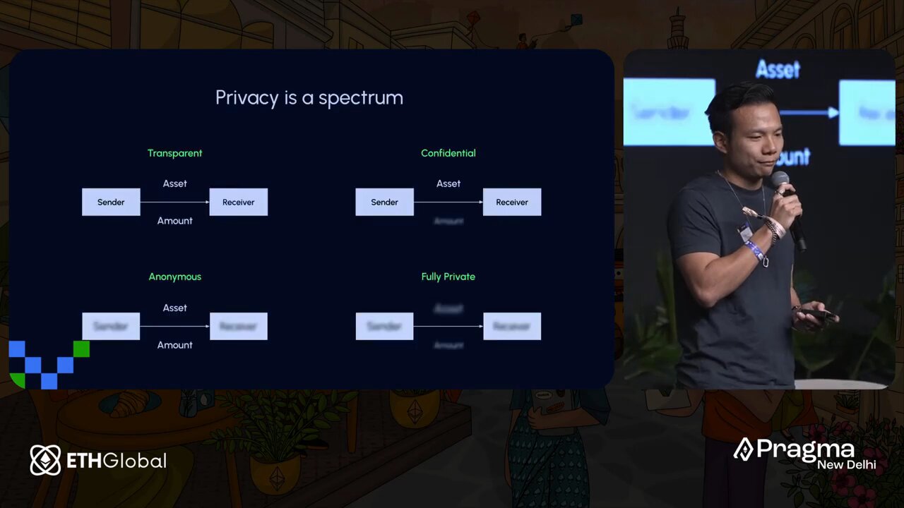Zama fhEVM confidential DeFi lending interface screenshot