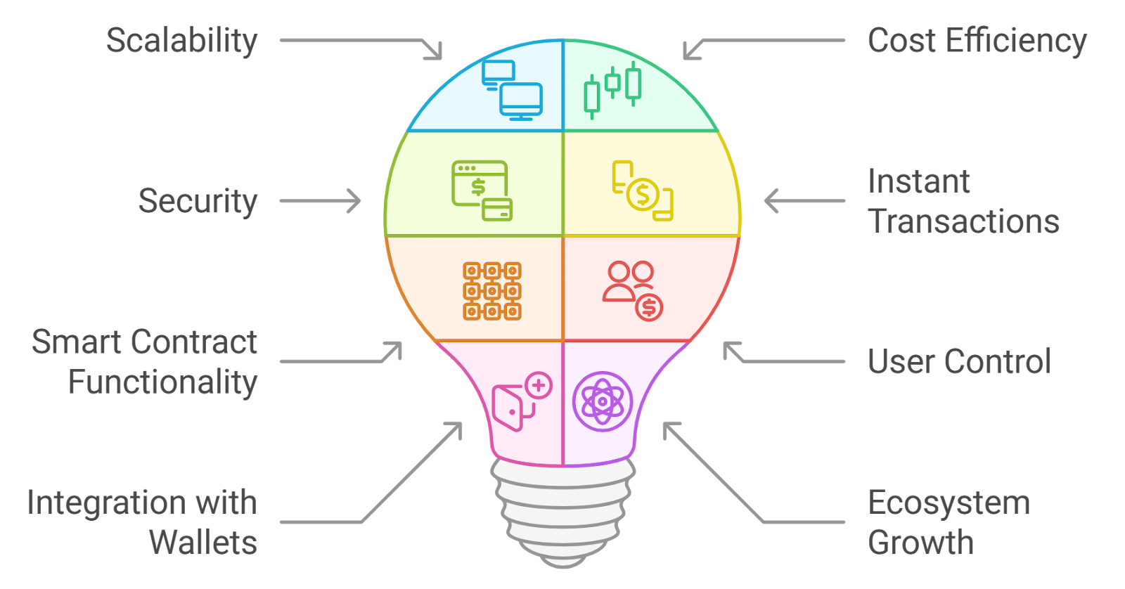 Loopring DEX ZK rollup privacy