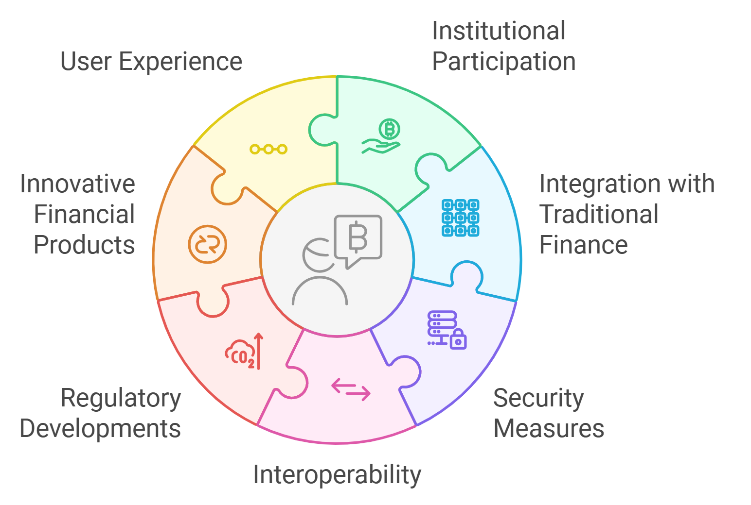 DeFi and traditional finance integration
