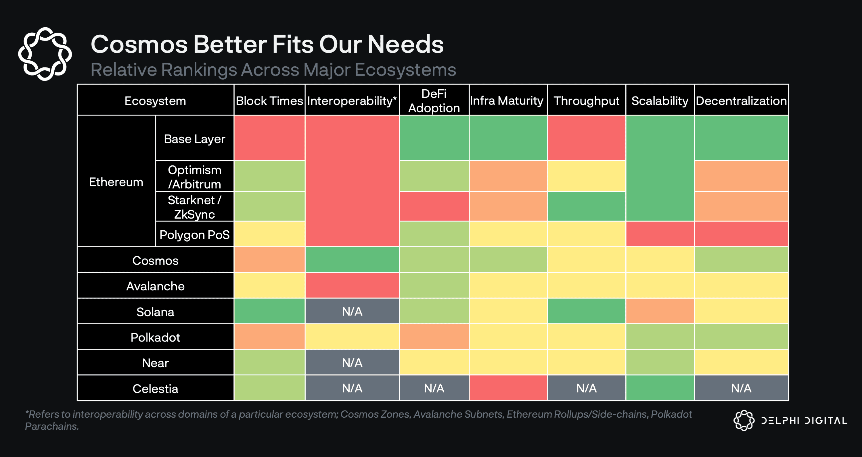 Ethereum DeFi ecosystem interoperability