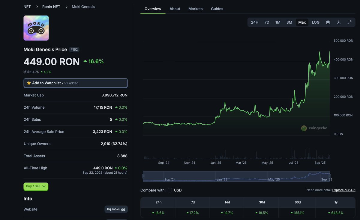 Ronin Network scalability chart