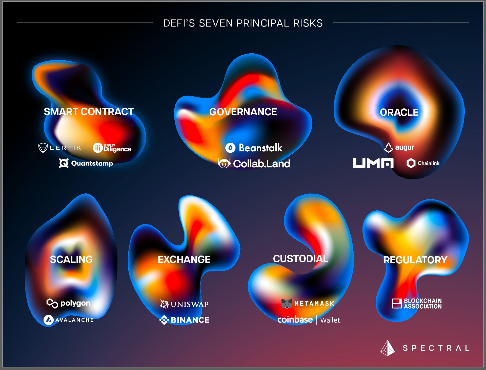 Spectral Finance DeFi credit risk