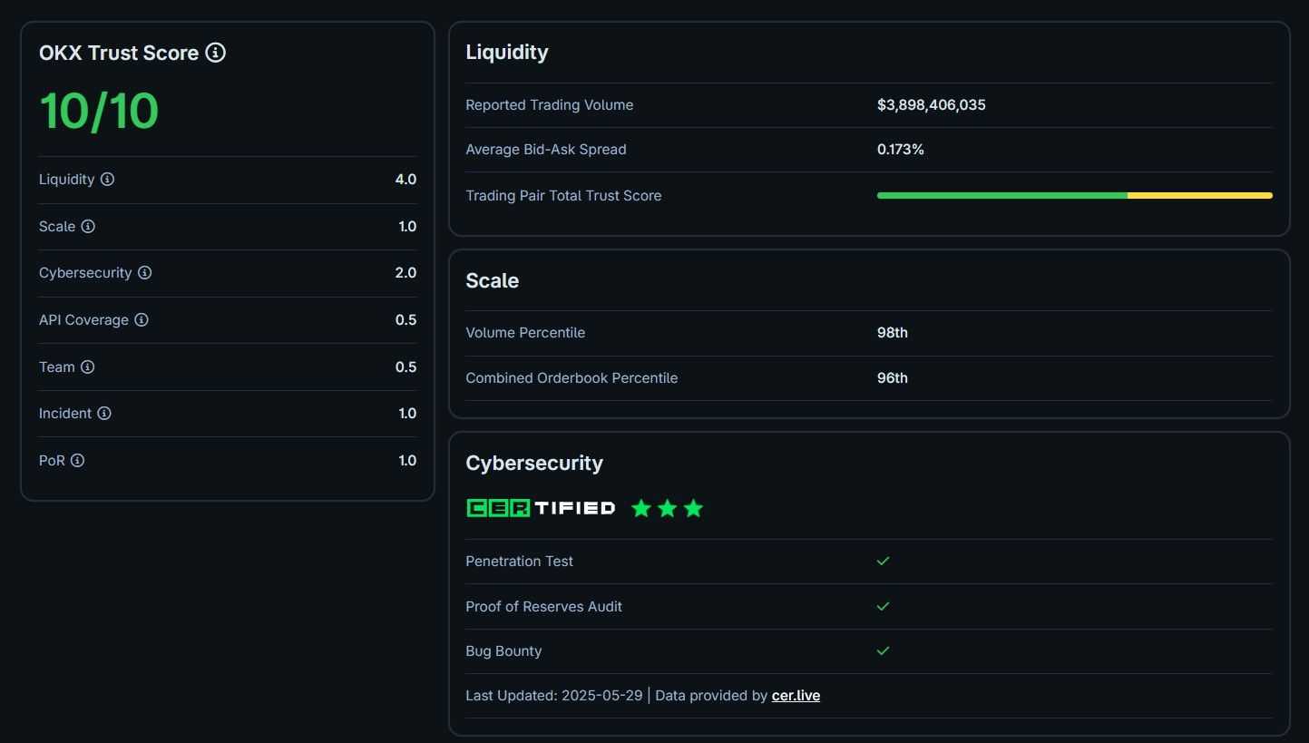 OKX Wallet security audit