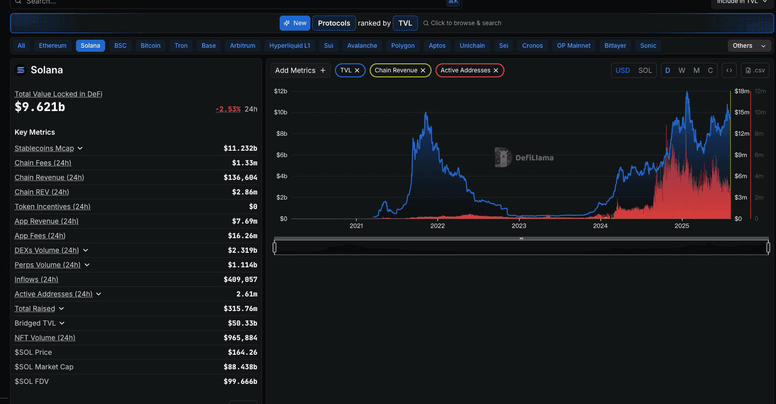 Solana ecosystem growth 2025