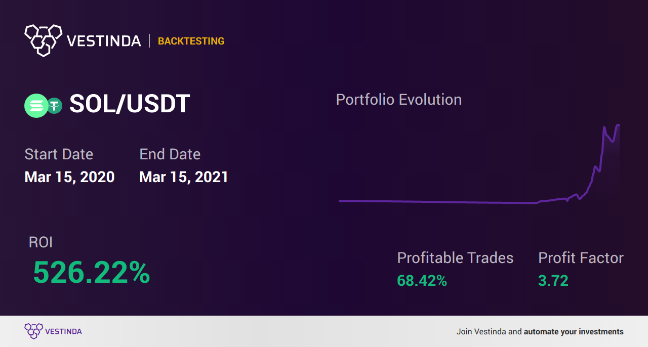 Solana trading bots activity