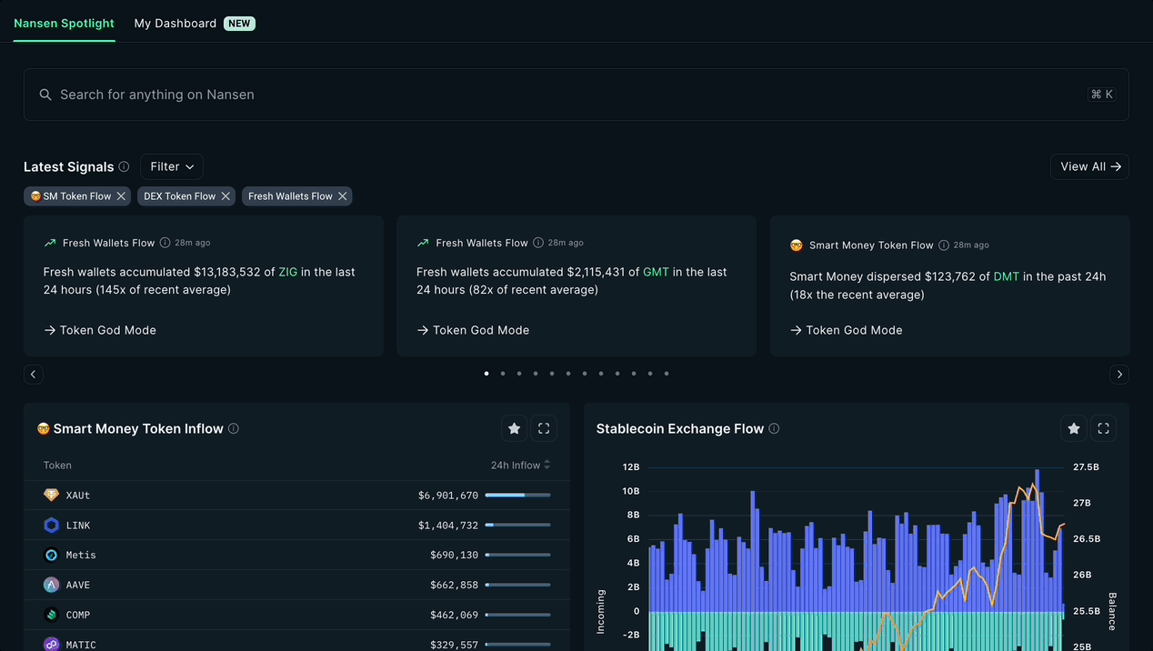 customer data analytics dashboard blockchain