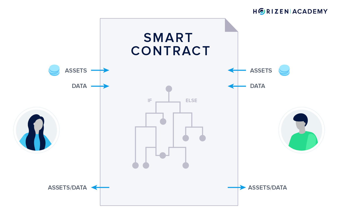 smart contract deployment cross-chain blockchain