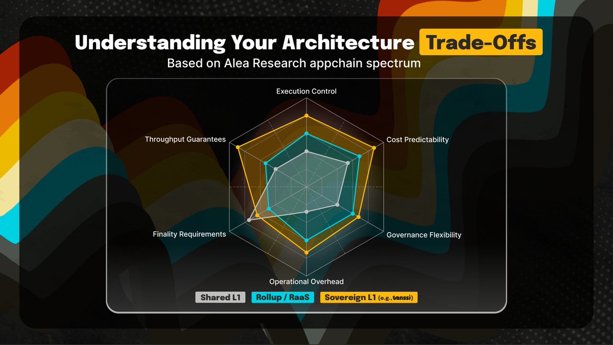 Conduit AltLayer rollup deployment timeline