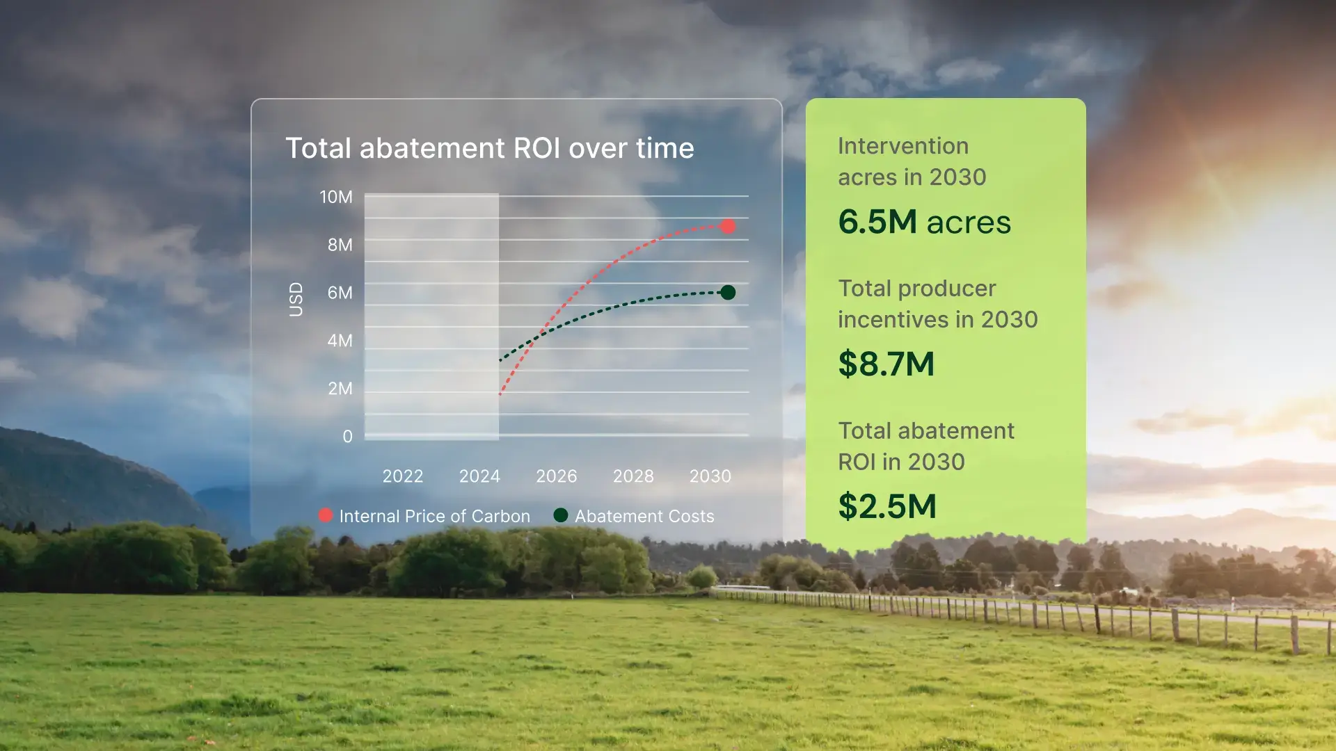 custom rollup cost savings chart 2026