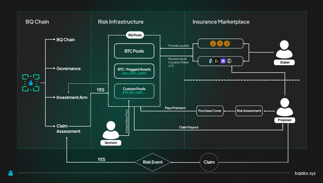 decentralized DeFi insurance protocol interface
