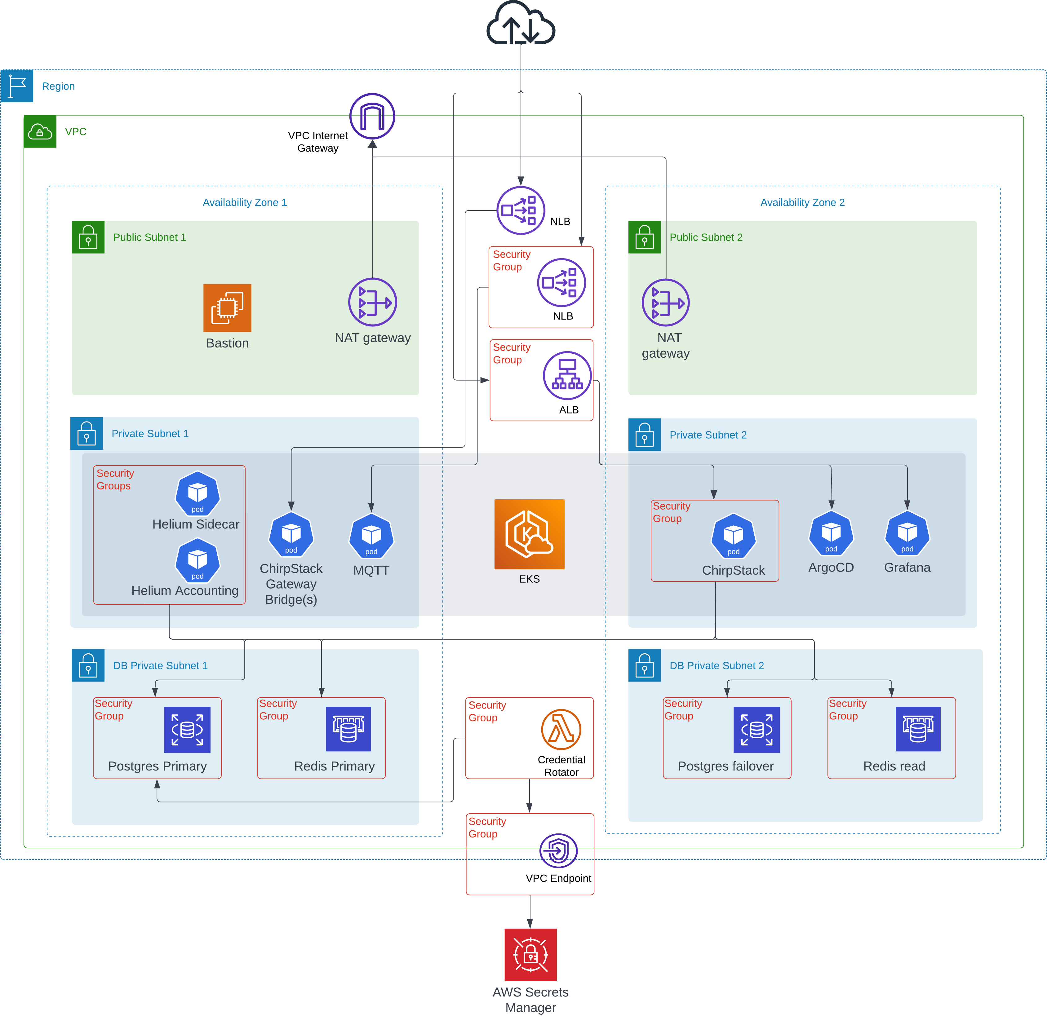 StratoStack on-chain modules registry diagram