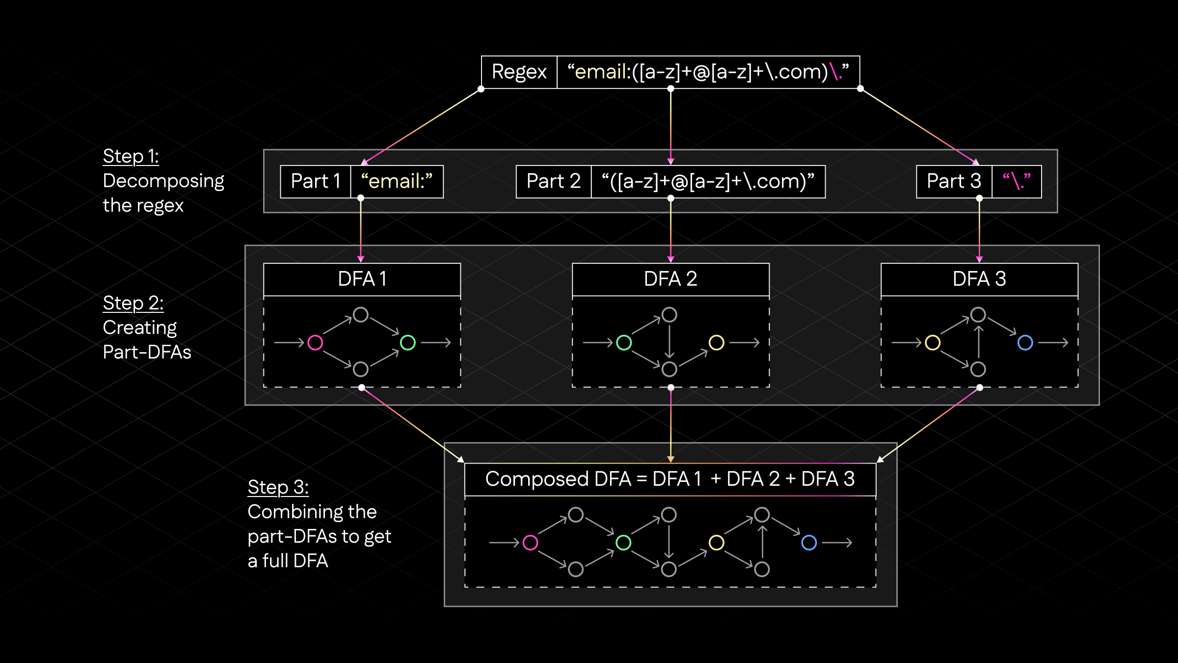 zk circuit constraint system design notes