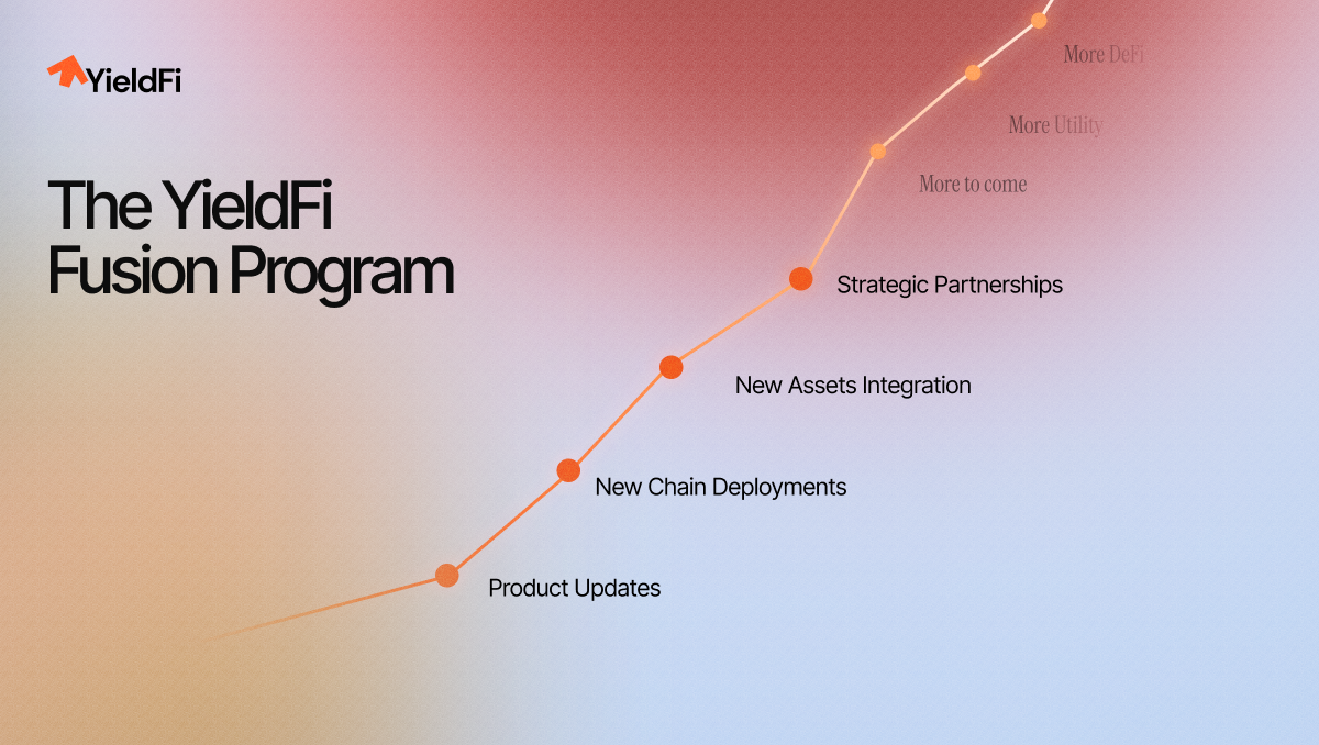 yUSD YieldFi stablecoin logo