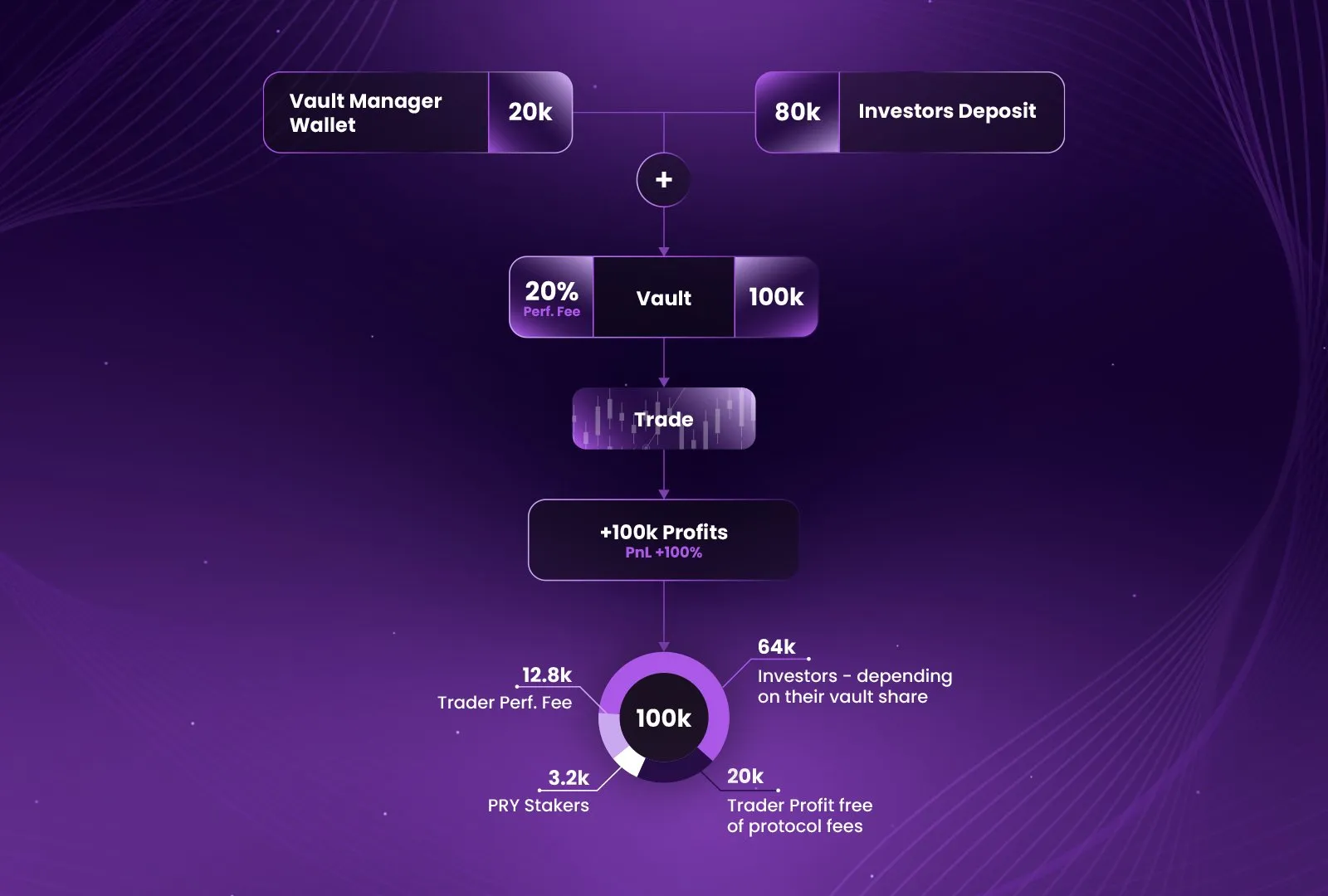 Spectra DeFi on-chain risk score platform