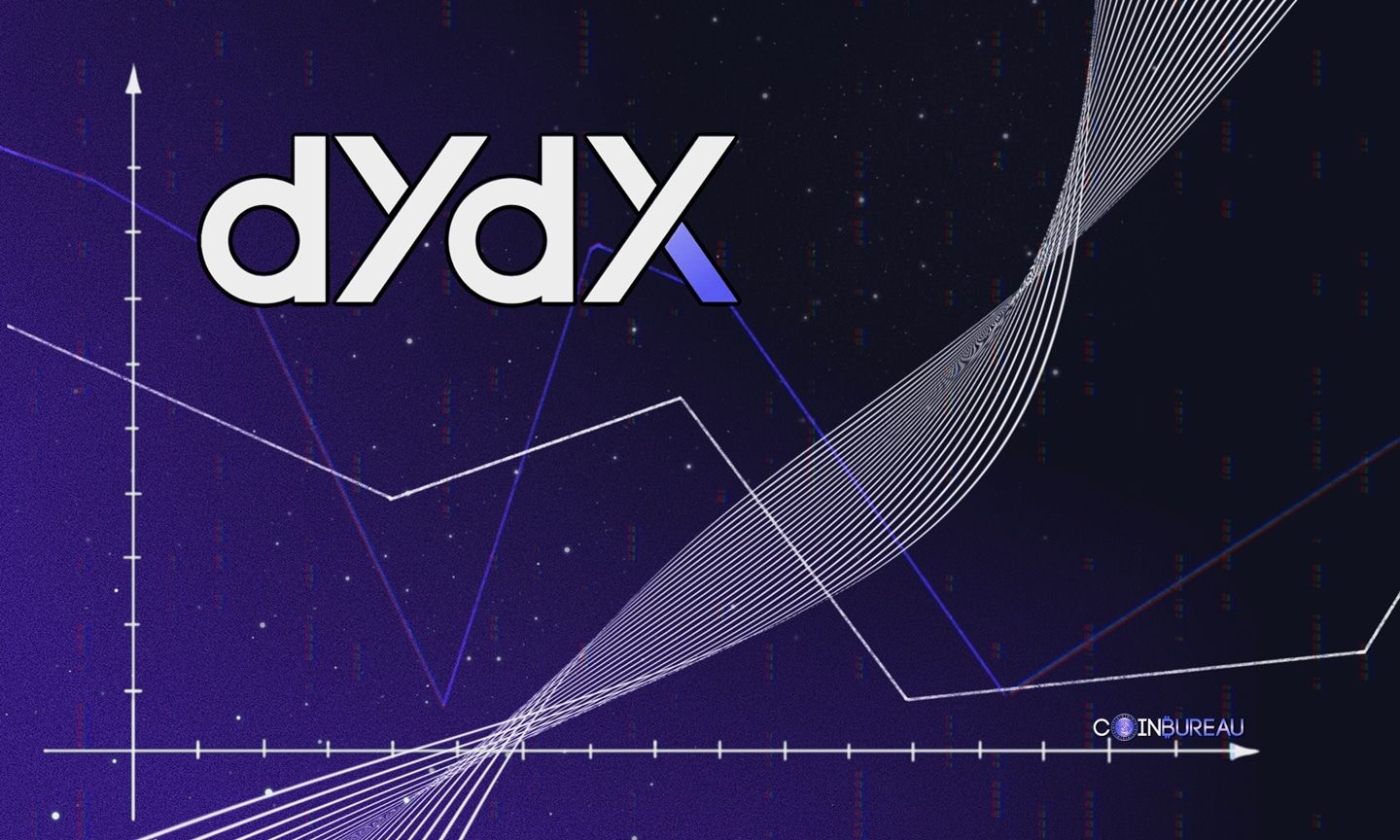 dYdX DeFi platform with ZK Rollups