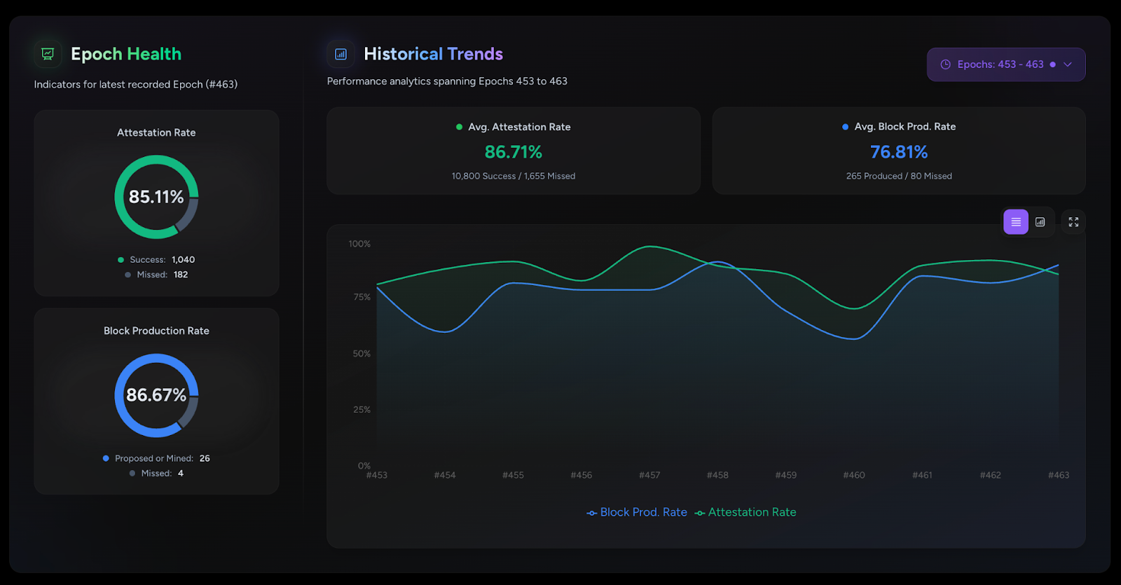 Aztec zkRollup privacy features