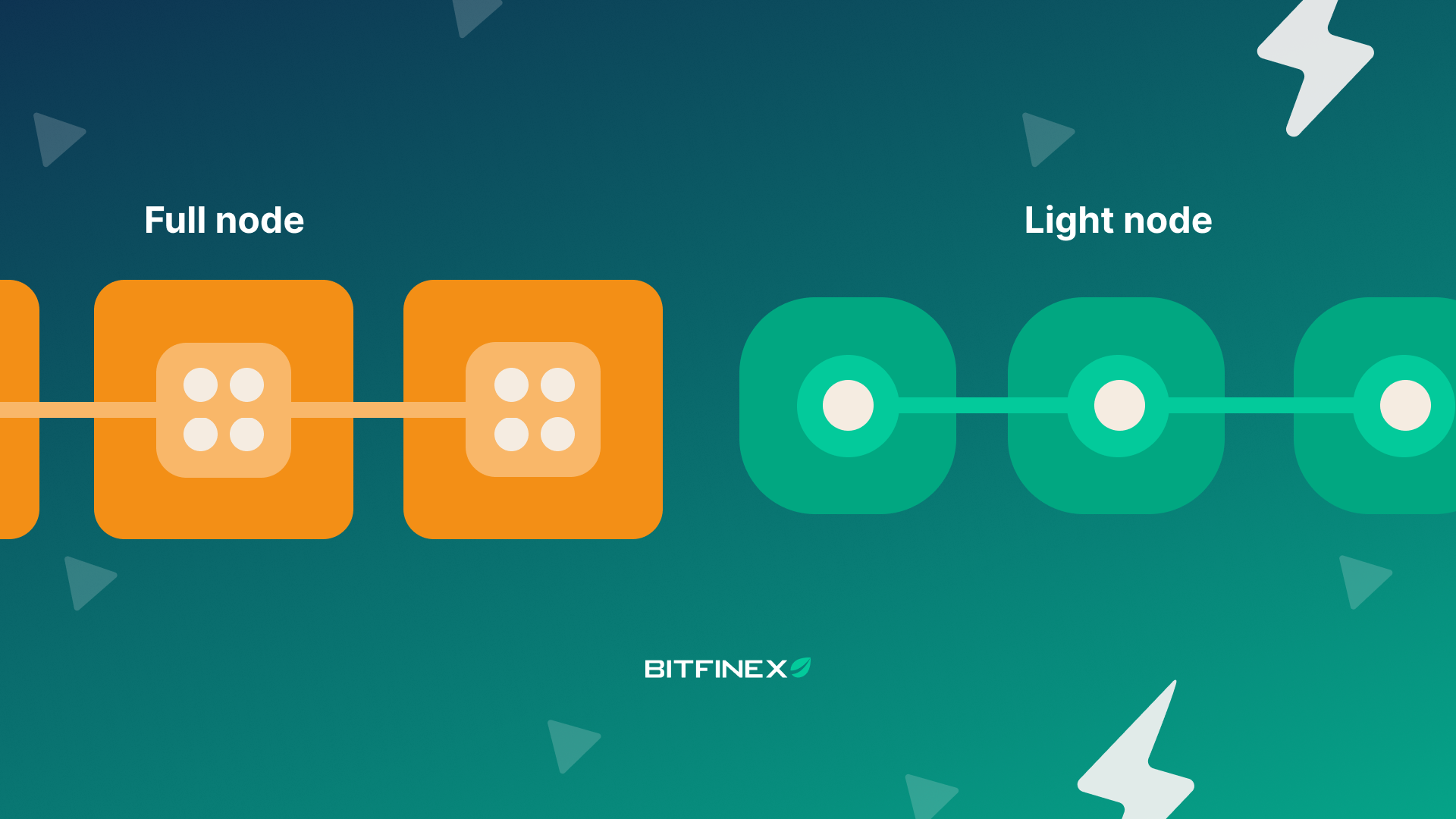 blockchain light node verification