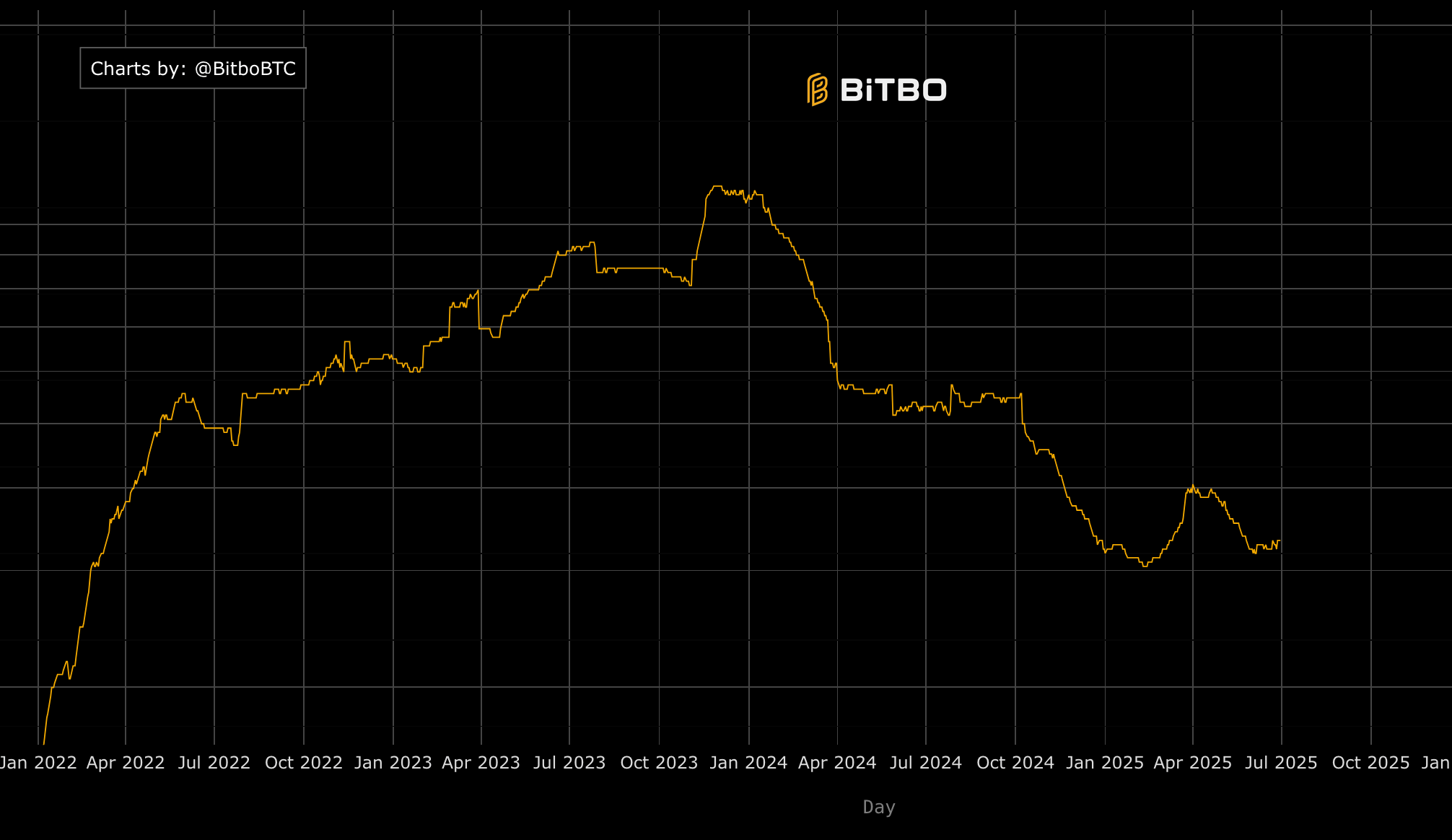 Bitbo live Bitcoin price chart and analytics