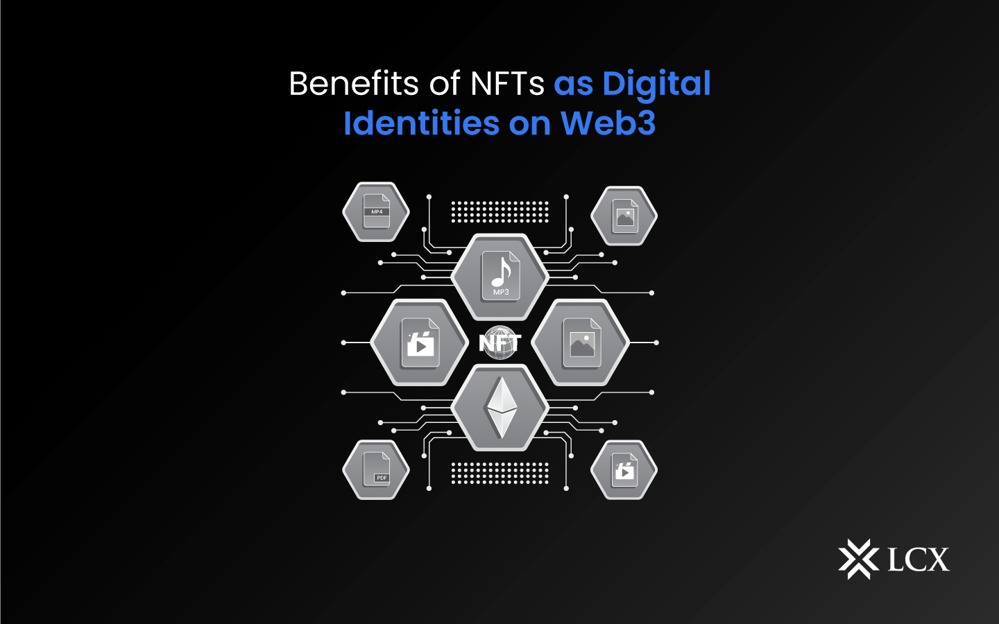 interoperable NFT identity across dApps