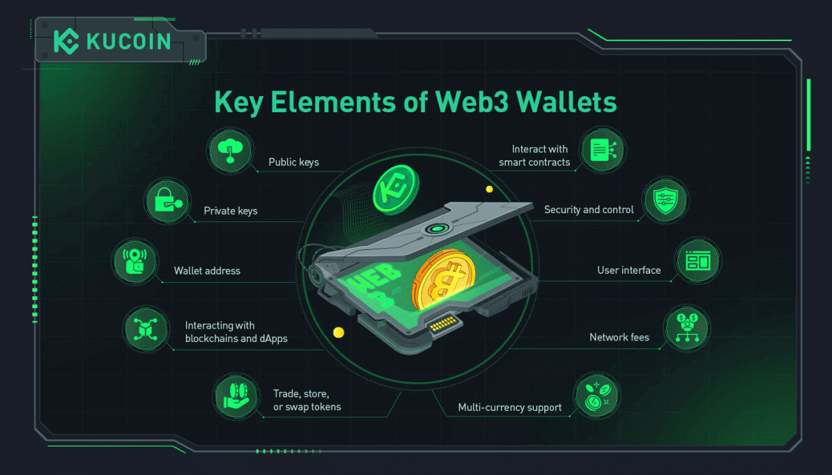 crypto wallet web3 browser dapp