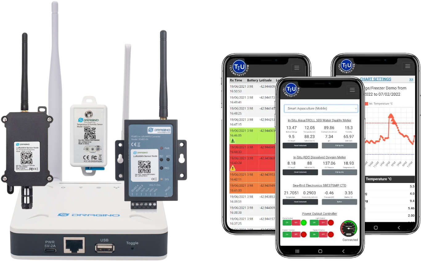 DAWN and Helium network integration