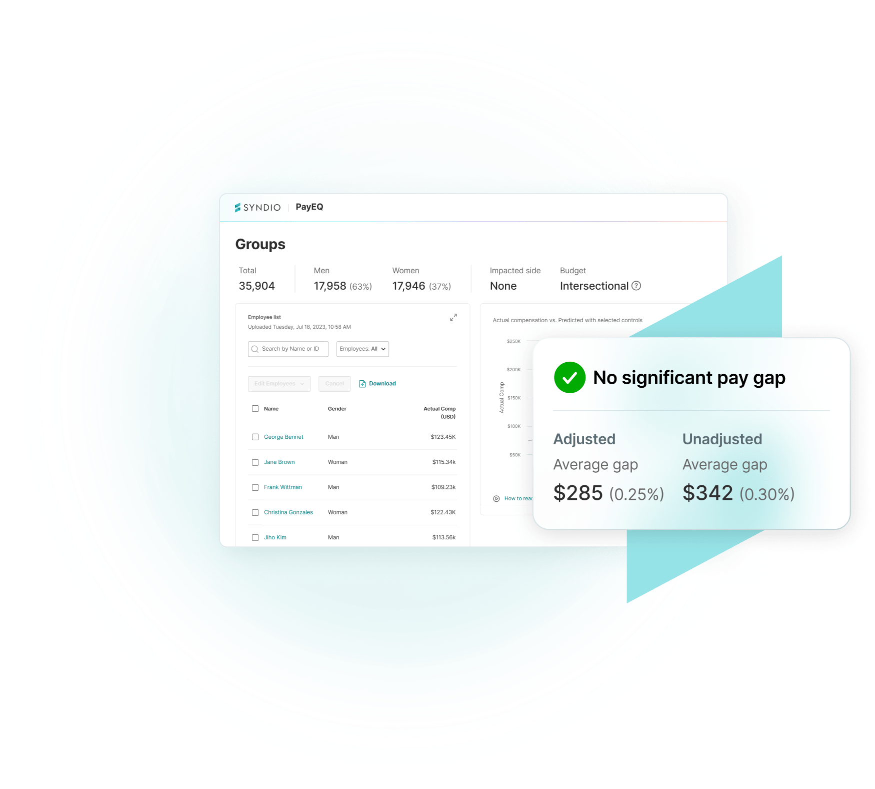Proof of Backhaul fair compensation