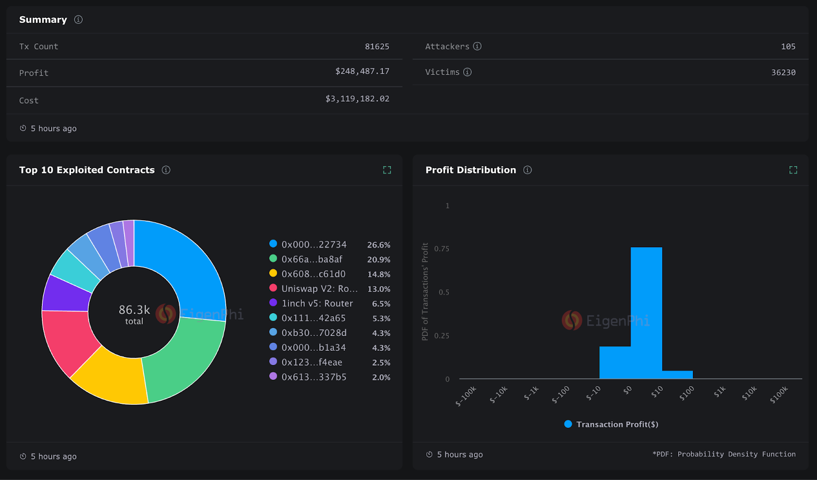 EigenPhi MEV analytics dashboard