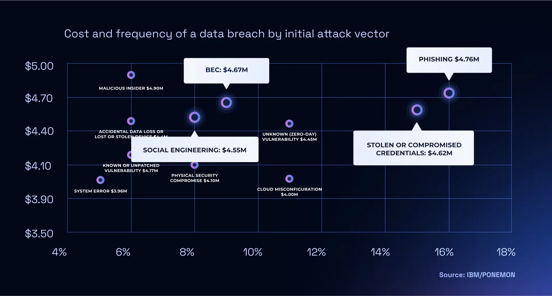 AI data leakage risk diagram